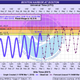 Water-level forecast for the Boston area.